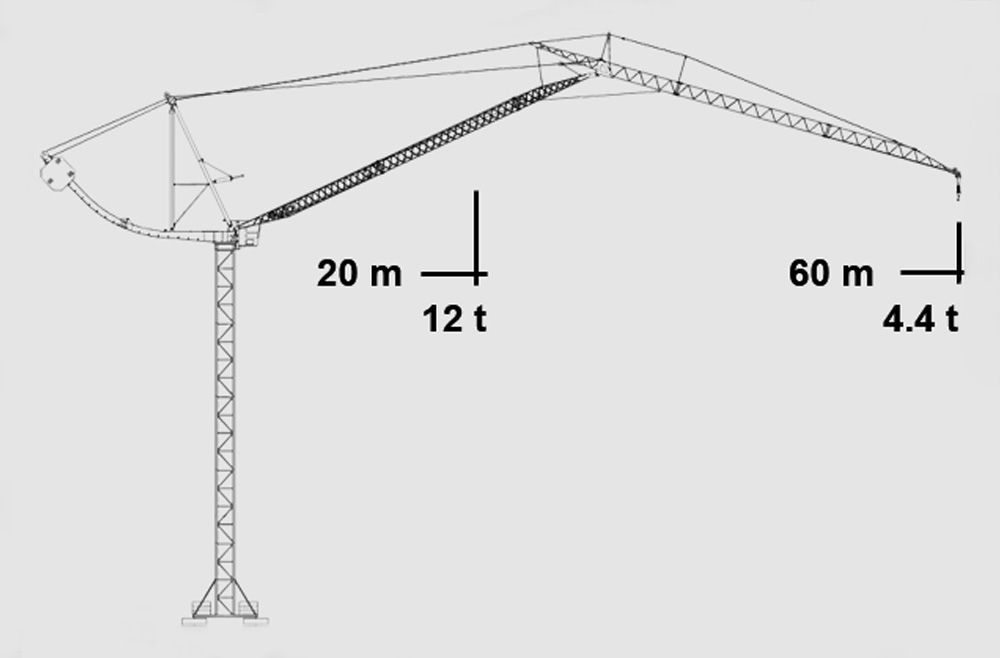 Schéma de la Cobra Crane : 12 t à 20 m, 4,4 t à 60 m